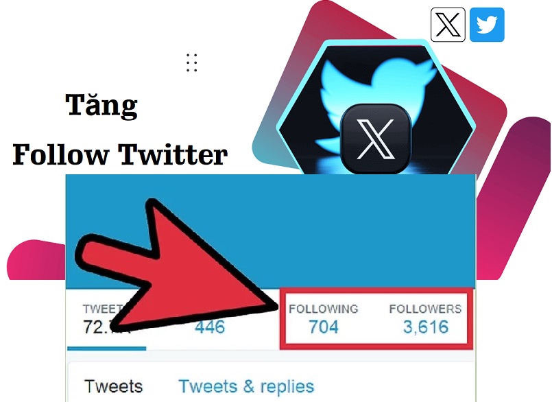 Tăng Follow Twitter và những lợi ích bất ngờ