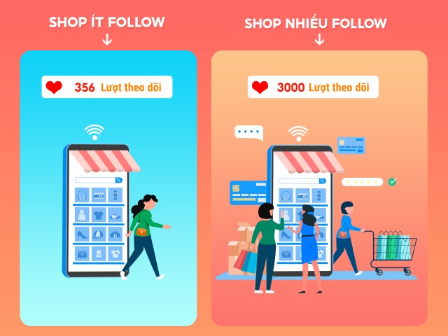 Đẩy follow trên Lazada giúp cửa hàng hút đơn